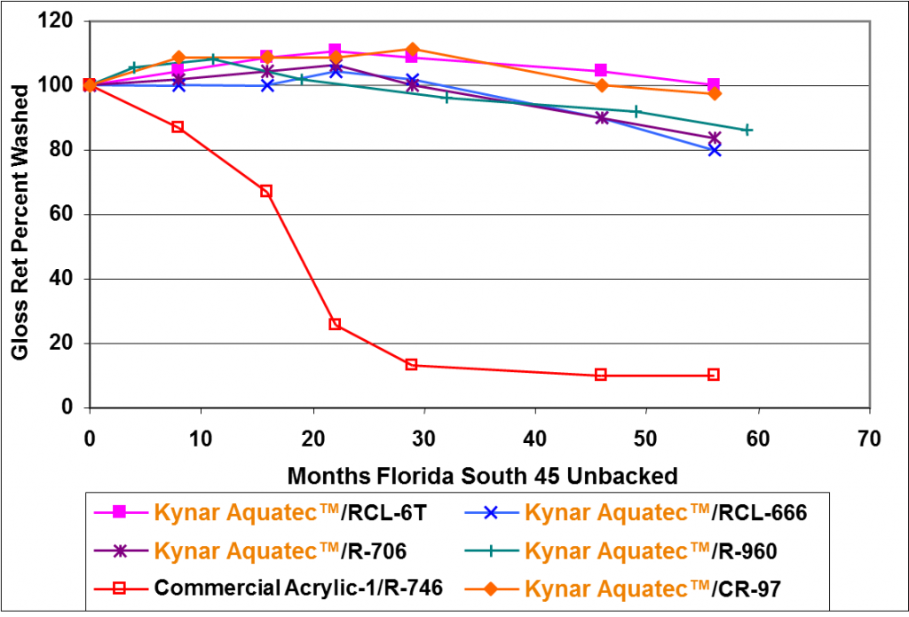 высокий коэффициент отражения 8.png